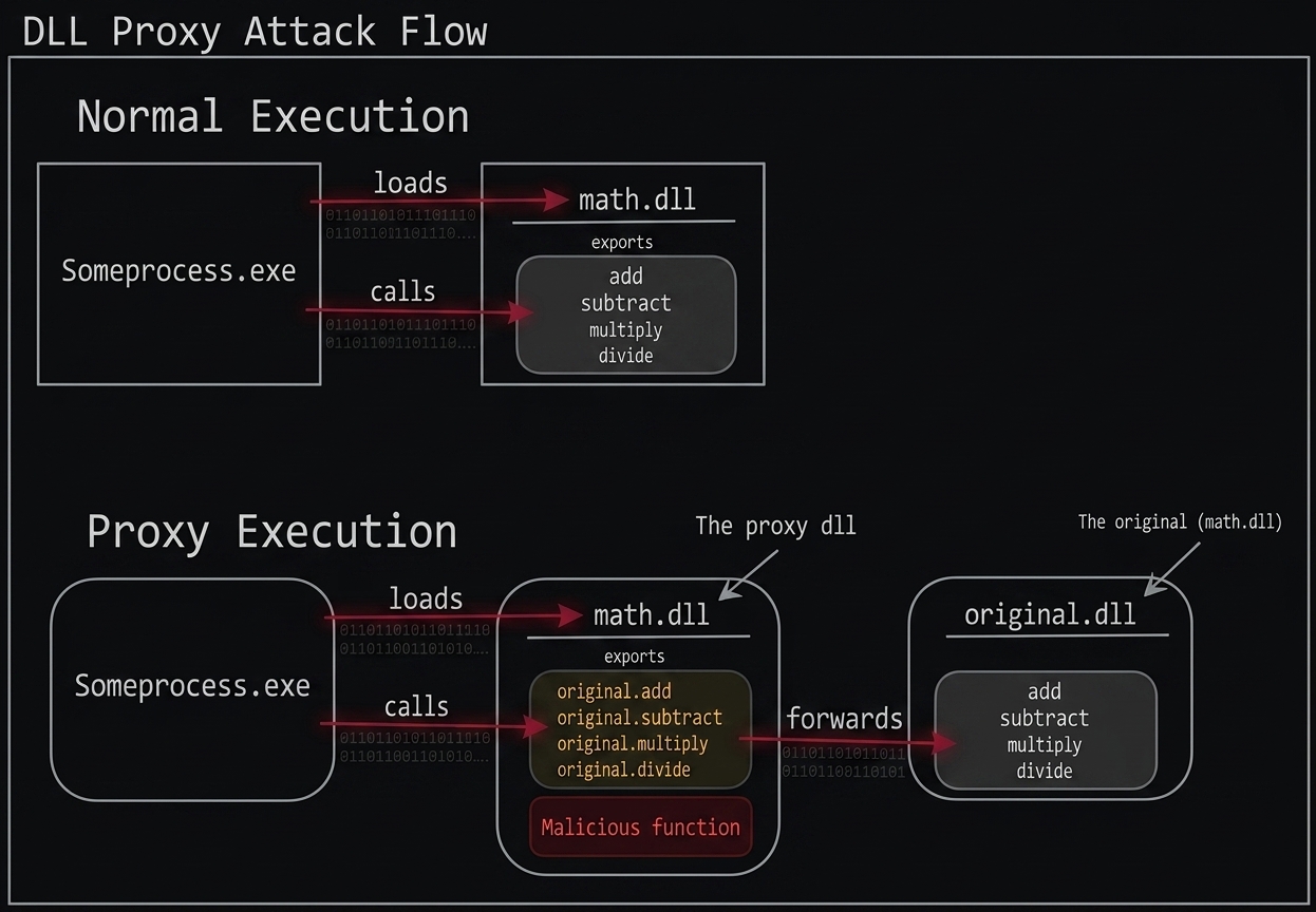 DLL Proxy